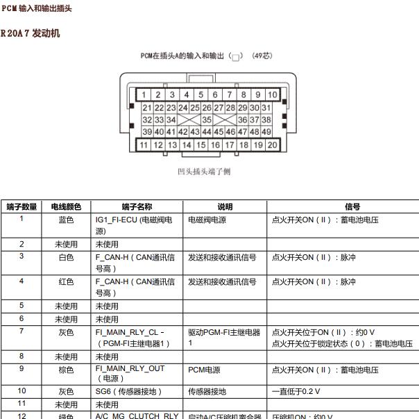 2016年本田CRV R20A7发动机针脚