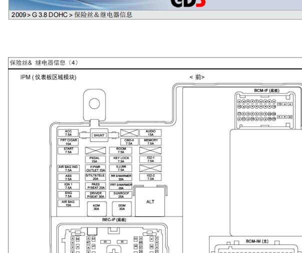 2009年起亚霸锐保险丝继电器位置