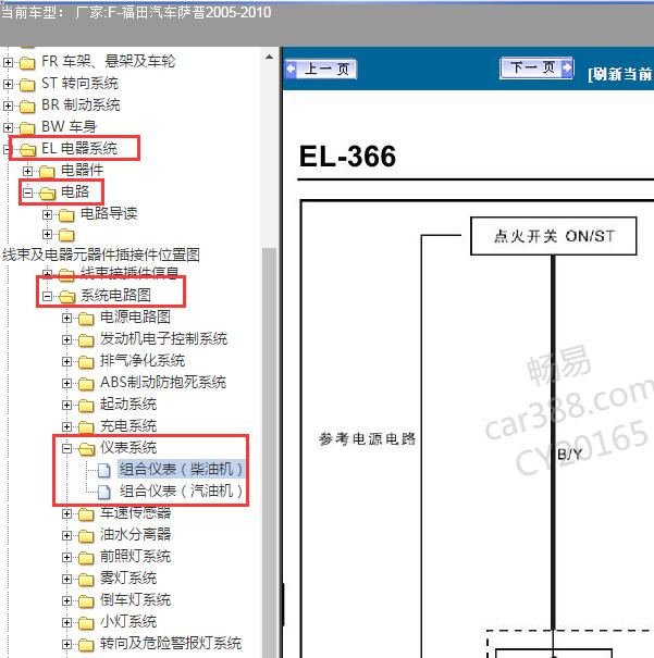 2005-2010年福田汽车-萨普仪表电路图