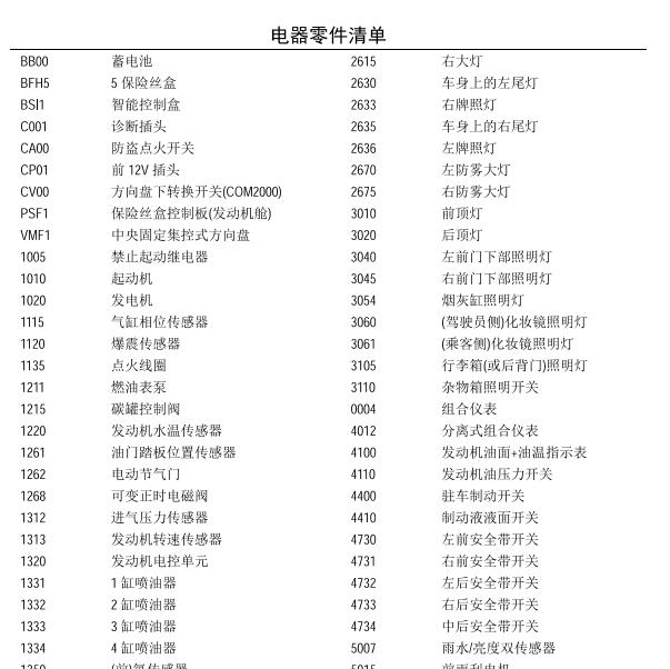 雪铁龙电路图原件注释清单