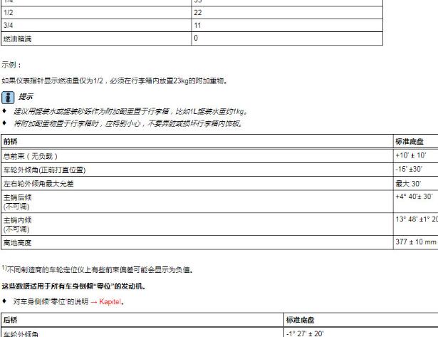 2019年斯柯达昕锐四轮定位数据