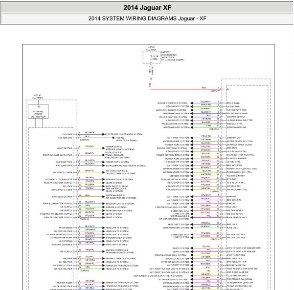 2014年捷豹XF天窗电路图