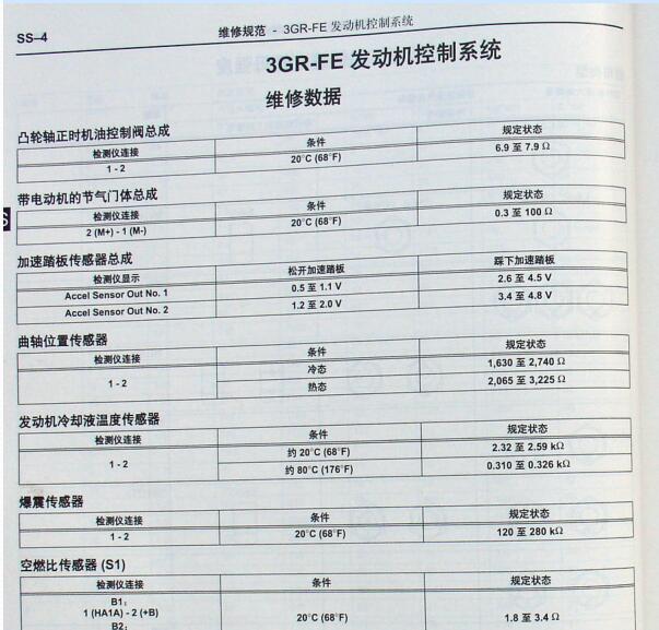 2005年丰田皇冠发动机扭矩