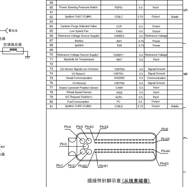 2011中华骏捷FRV发动机针脚