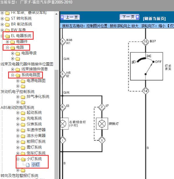 2005-2010年福田汽车-萨普组合开关及小灯电路图