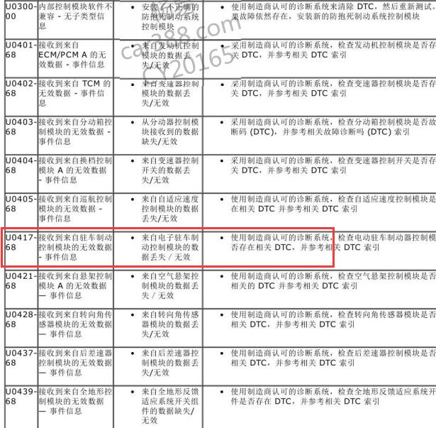 2010年路虎发现U0417-68故障码含义