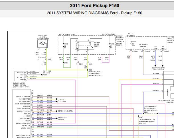 2011年福特猛禽F150空调电路图和保险丝资料