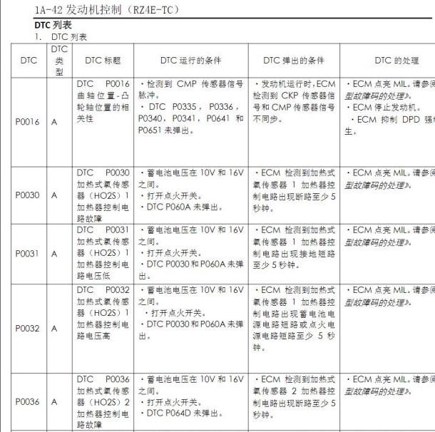2018年五十铃mu-X牧游侠发动机变速箱故障代码表