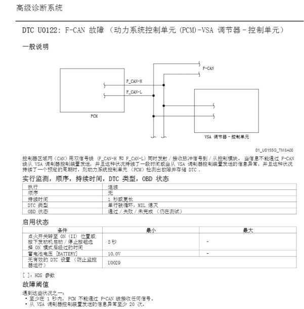 2014年东风本田思域故障码U0122维修手册
