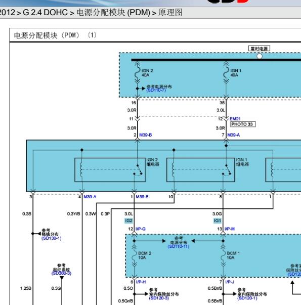 2012年现代胜达PDM模块线路图