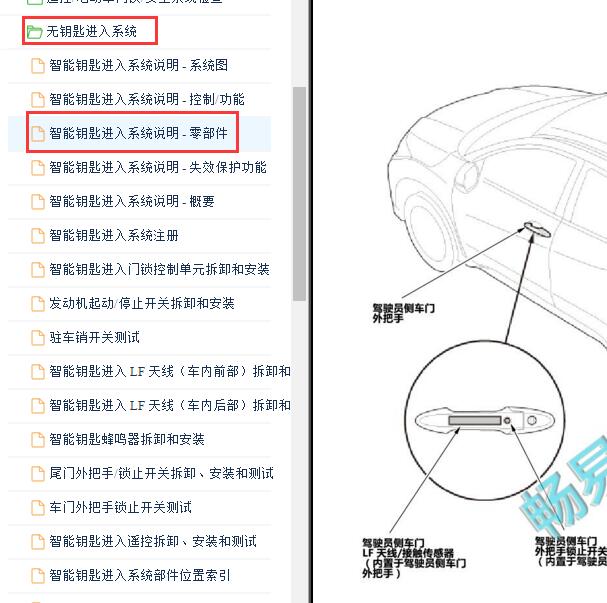 2021年本田缤智 无钥匙系统部件位置