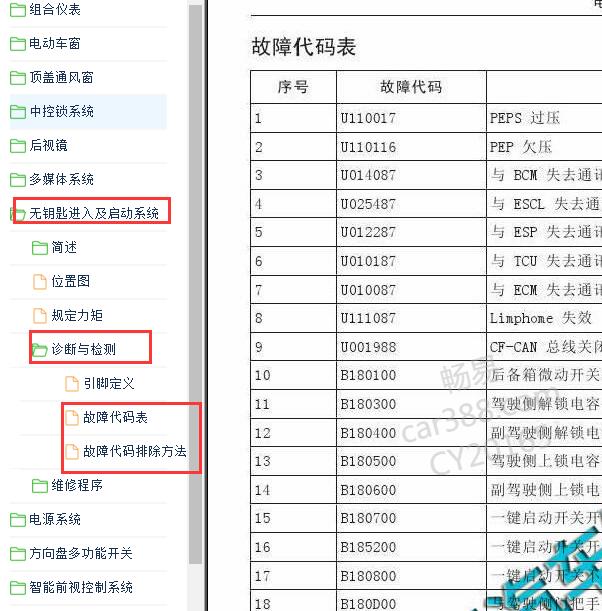 2016年长城哈弗H6 PEPS故障码列表