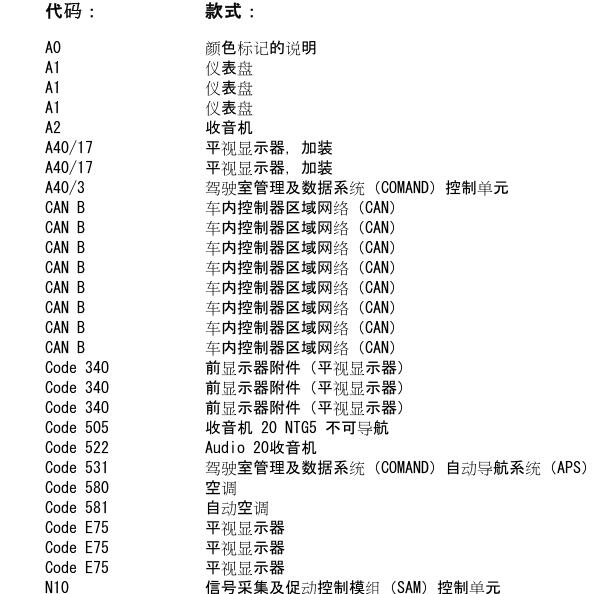 2013年奔驰ML300OBD 诊断电路图