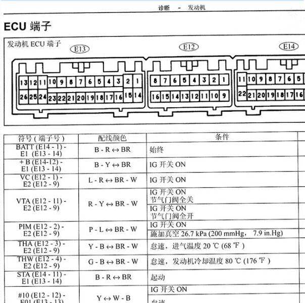 丰田酷路泽1fz发动机针脚定义