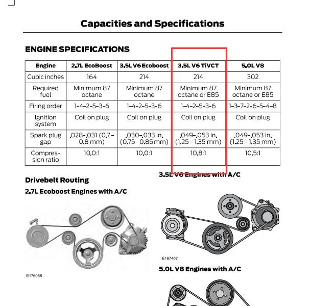 2016-2017年福特猛禽3.5发动机加注量