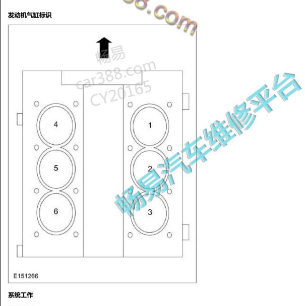 2016年福特猛禽3.5发动机气缸顺序
