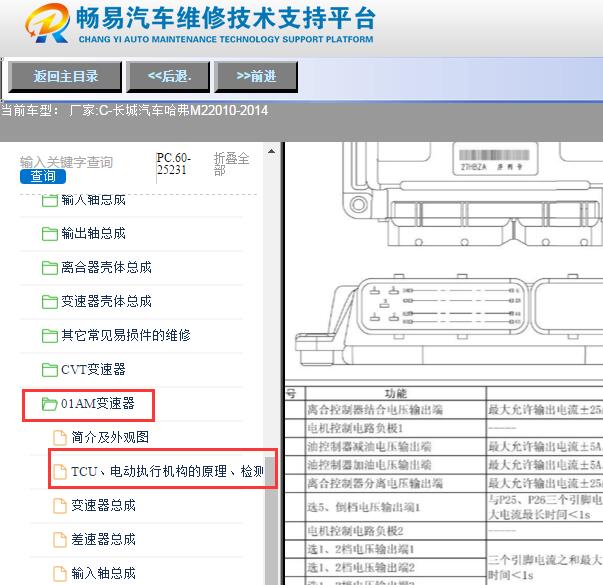 2010-2014年长城哈弗M2变速箱针脚