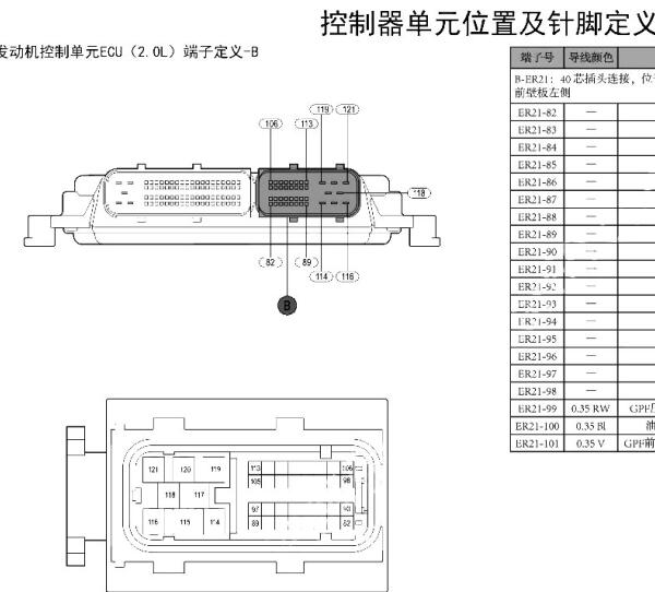 2021年金杯海狮1TZS发动机电脑针脚图