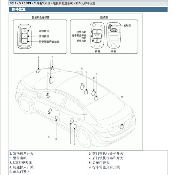 2012年现代朗动智能钥匙天线位置