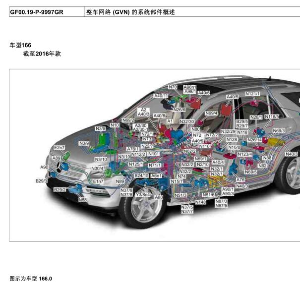 2015年奔驰ML400全车模块位置