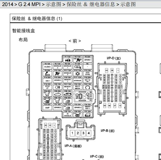 2014年现代雅尊车身电路图及保险定义