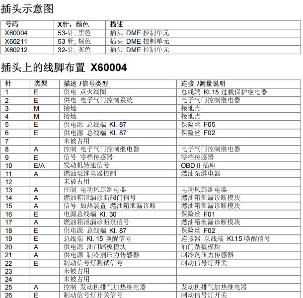 2010年宝马MINI发动机电脑针脚