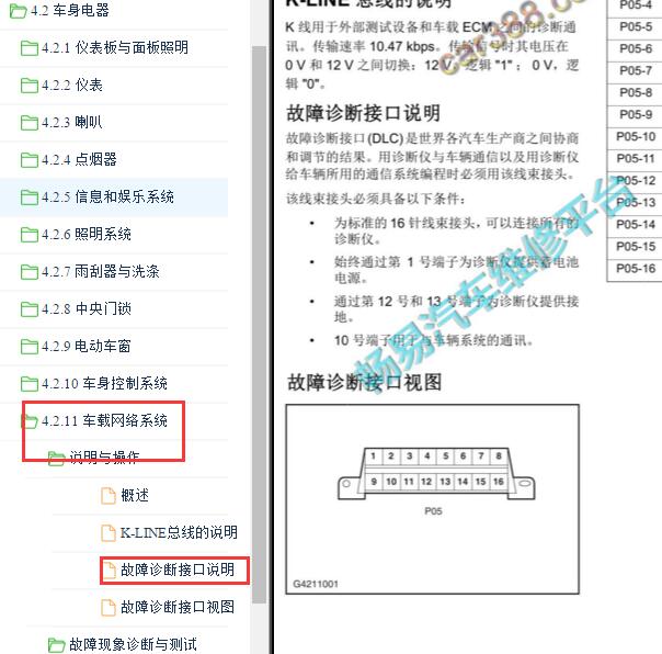 2019-2021年年长安汽车-睿行M60 OBD诊断针脚