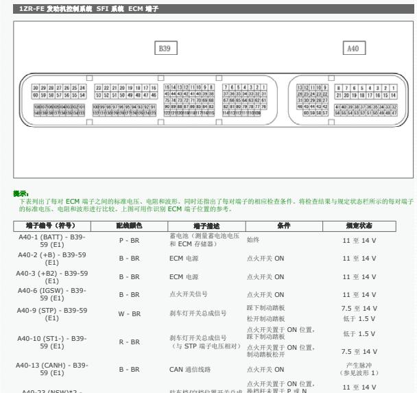 丰田卡罗拉1ZR发动机针脚资料