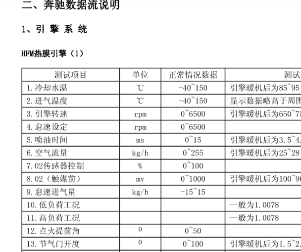 奔驰发动机数据流资料