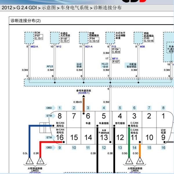 2012年现代胜达诊断电路图