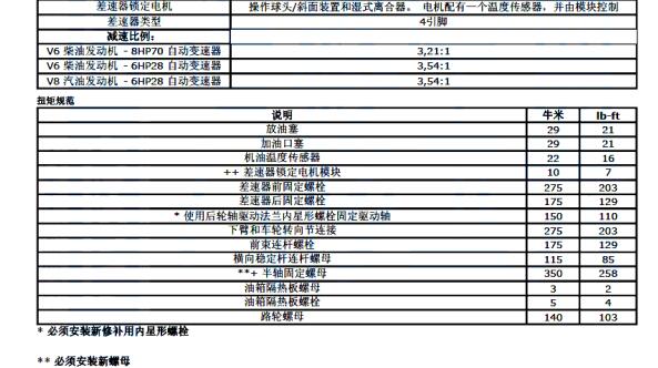 2014-2016年路虎发现4 后差速器维修螺丝扭矩