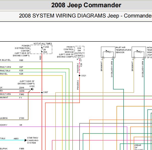2008年JEEP指挥官变速箱及发动机电路图