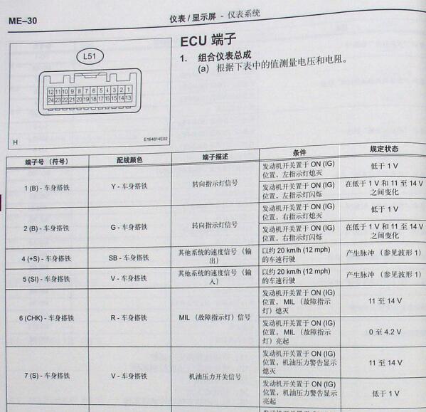 2005年丰田皇冠仪表针脚