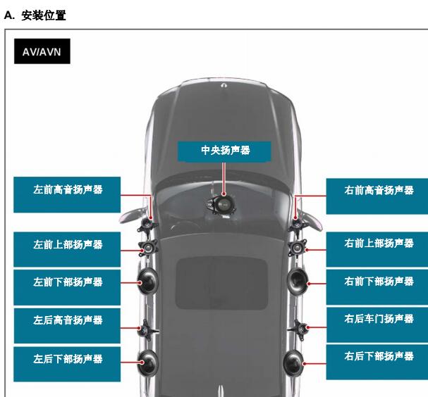 09年双龙主席音响系统部件位置图