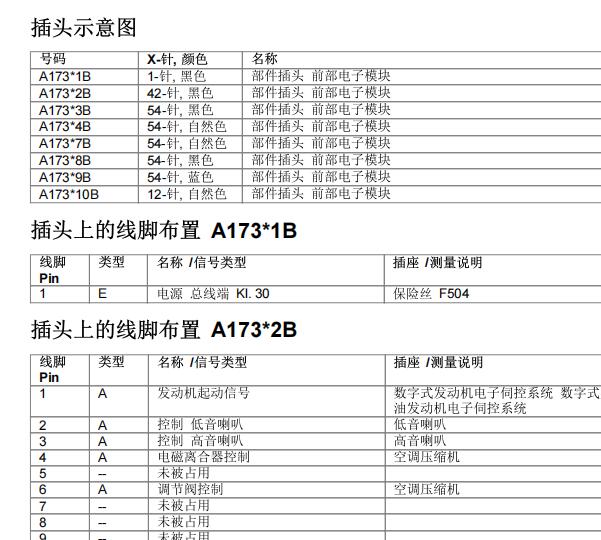 2013年宝马316i 车身电脑针脚说明和大灯电路图