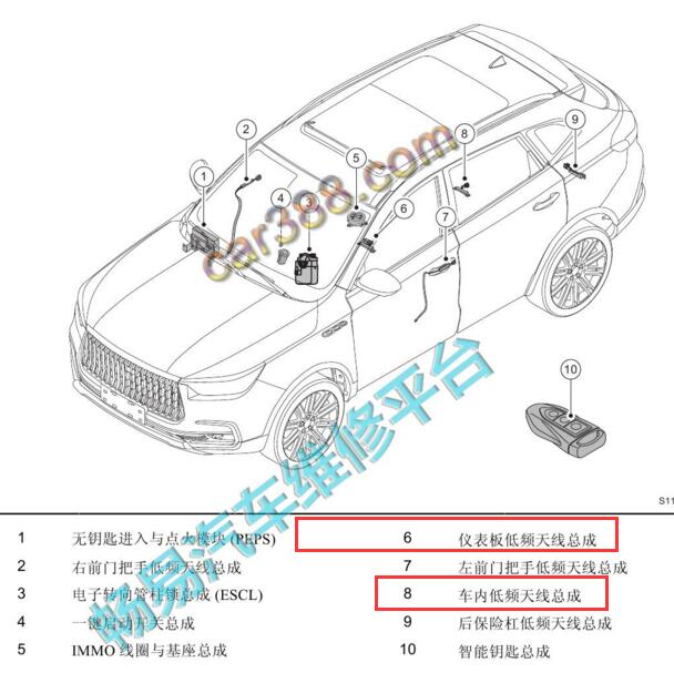 2018-2019年猎豹MATTU车内天线位置图