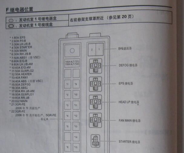 2006年丰田皇冠保险丝继电器资料