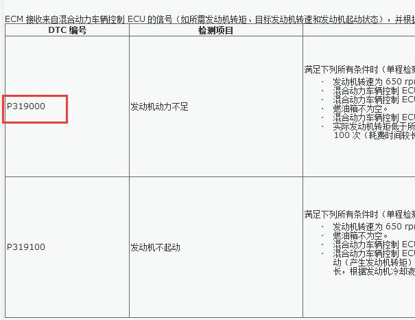 2021年丰田塞纳P319000故障码资料