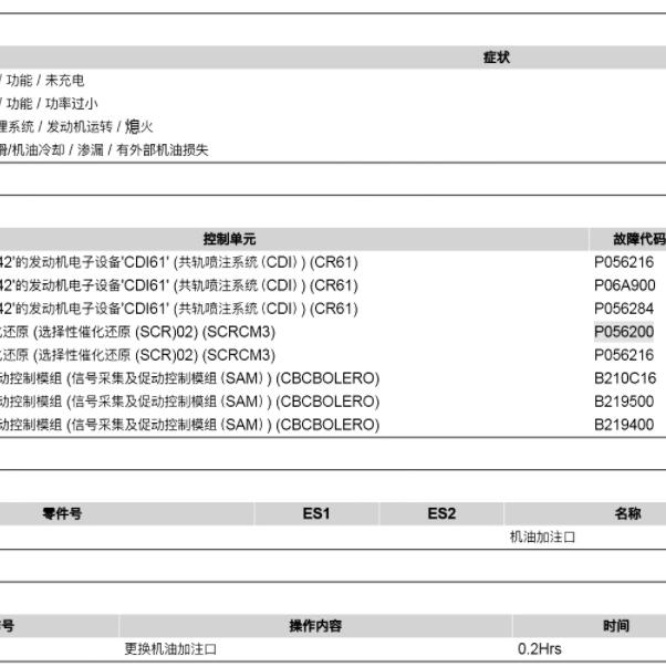 2015年奔驰A200发动机故障码资料