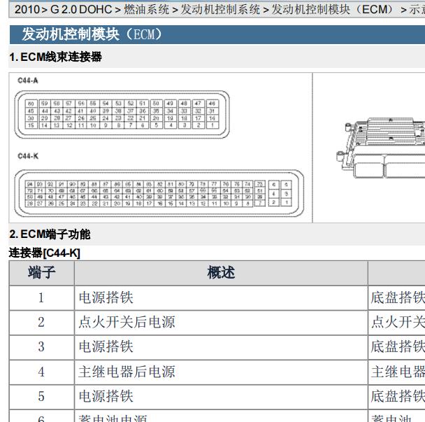 2011年现代领翔发动机电脑针脚资料