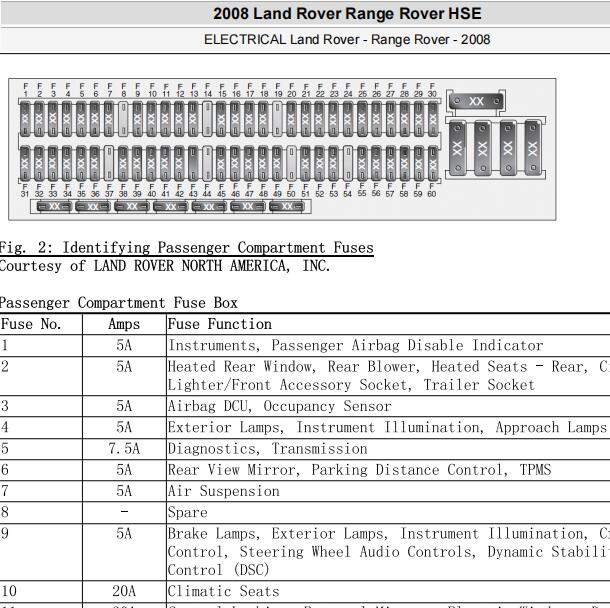 2008年路虎揽胜灯光模块位置及保险丝说明