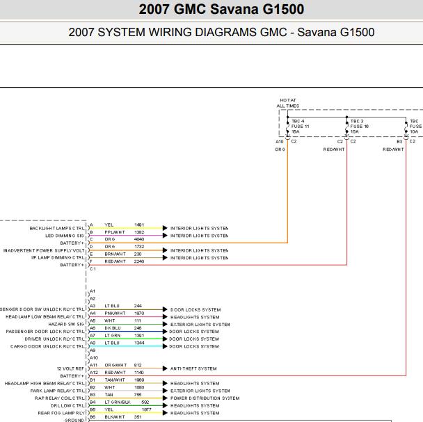 2007年GMC SAVANA车身电路图