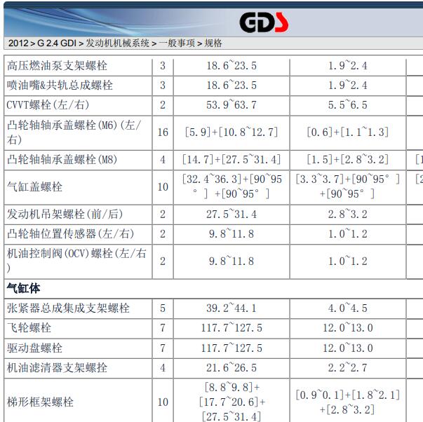2012年现代索兰托2.4发动机维修数据