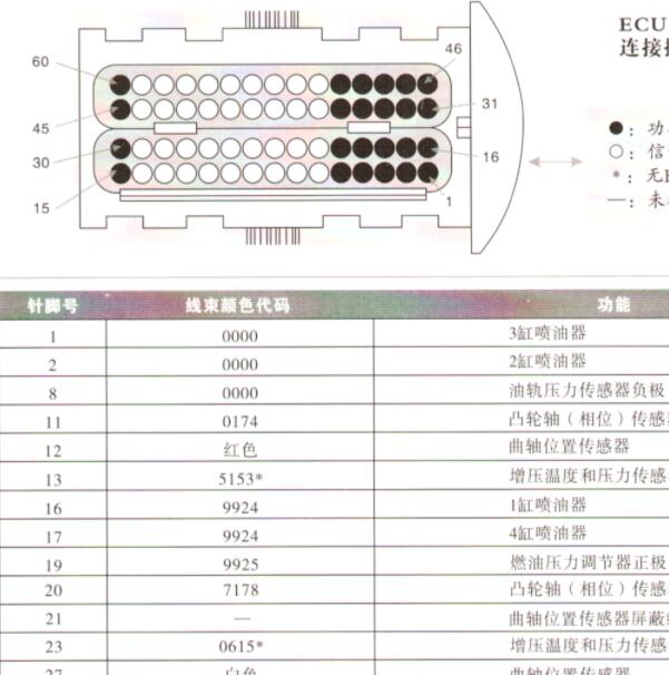 EDC16C39电脑版针脚及电路图