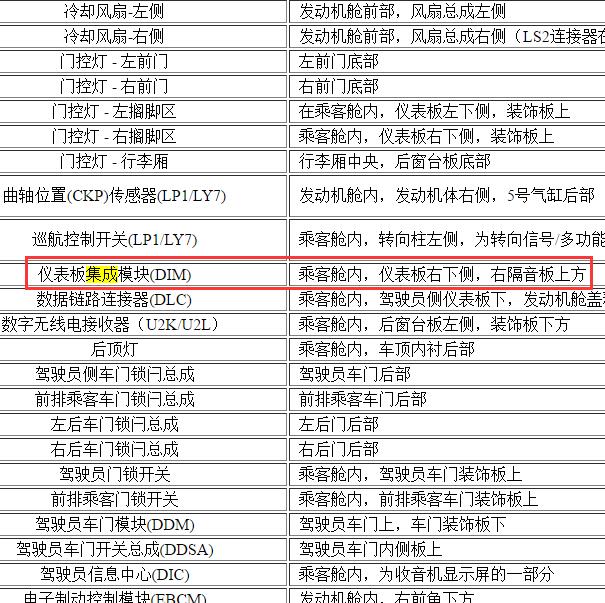 2006年凯迪拉克车身模块位置
