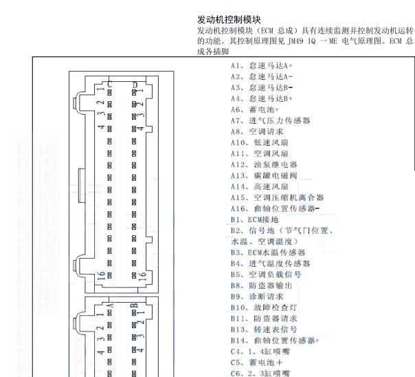JM491Q-ME发动机电脑针脚