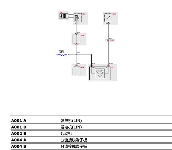2014-2016年玛莎拉蒂总裁车身相关和制动系统和启动系统电路图