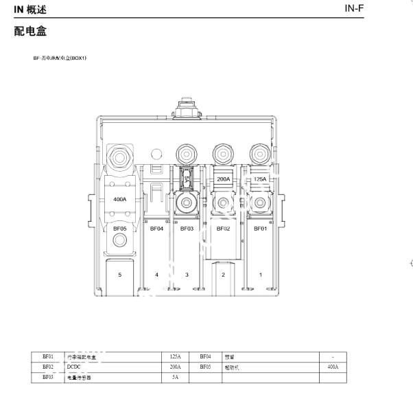 2022年红旗HQ9保险丝图解