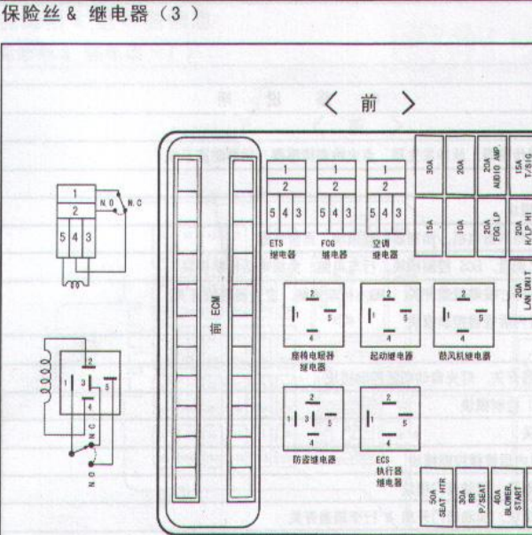 2004年现代雅科仕保险位置及说明