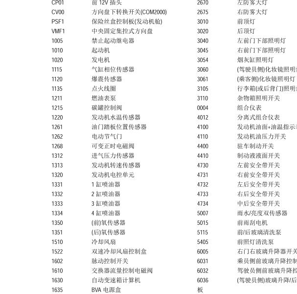 2014年雪铁龙原件代码清单